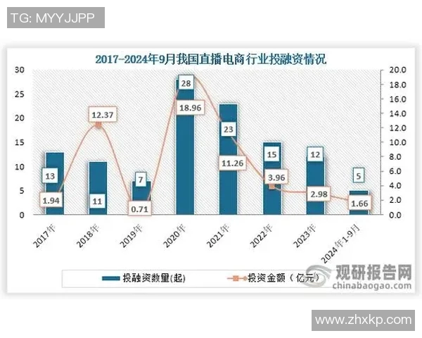 探索领域内AG与PEL春的创新发展与未来趋势分析